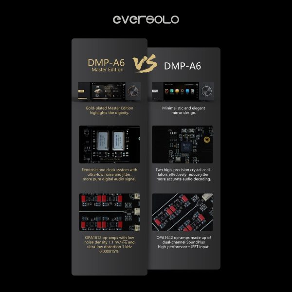 Eversolo DMP-A6 Master Edition streamer - Afbeelding 3